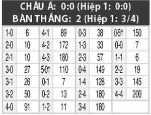 23h00 ngày 29/7: HJK Helsinki vs Astrana