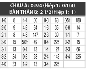 0h30 ngày 31/7: Zurich vs Dinamo Minsk