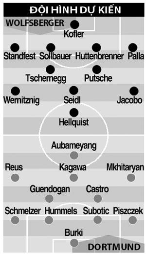 02h05 ngày 31/7, Wolfsberger vs Dortmund: An bài ở lượt đi