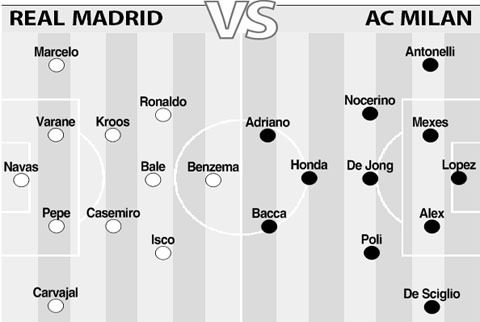 19h00 ngày 30/7, Real Madrid vs AC Milan: Real giật thêm cúp