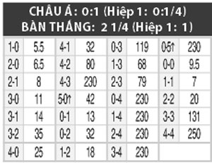 01h30 ngày 1/8: Kaiserslautern vs Braunschweig
