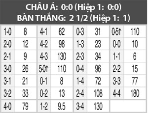 21h00 ngày 1/8: Newcastle vs M’Gladbach