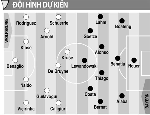 01h30 ngày 2/8, Wolfsburg vs Bayern: Vùi dập kẻ nổi loạn