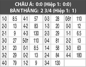 18h45 ngày 2/8: FC Thun vs Luzern