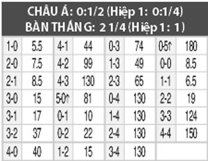 02h00 ngày 3/8: Flamengo vs Santos