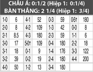 0h00 ngày 5/8: APOEL vs Midtjylland