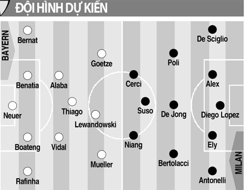 01h45 ngày 5/8, Bayern vs AC Milan: Vuốt râu Hùm