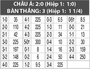 18h00 ngày 4/8, Shanghai SIPG vs Atletico: Đậm chất giao hữu