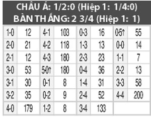 0h30 ngày 5/8: Varnamo vs Jonkopings