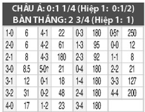 01h45 ngày 5/8: Monaco vs Young Boys