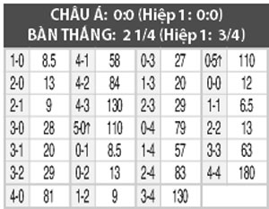 17h20 ngày 5/8: Nhật Bản vs Hàn Quốc