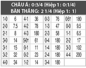 01h45 ng&agrave;y 6/8: Shakhtar vs Fenerbahce