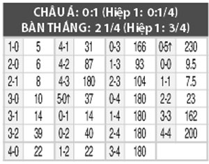 0h30 ngày 6/8: BATE Borisov vs Videoton