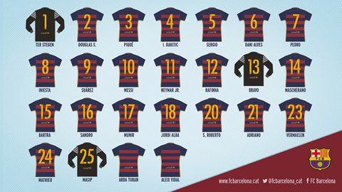 Danh sách áo đấu của Barca mùa 2015/16