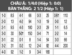 00h30 ngày 7/8: AEK Larnaca vs Bordeaux