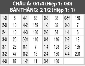 00h45 ngày 7/8: Copenhagen vs Jablonec