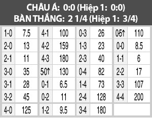 0h15 ngày 7/8: Dynamo Minsk vs Zurich