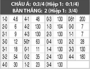 23h00 ngày 7/8: Terek Grozny vs Mordovia Saransk
