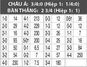 23h00 ngày 8/8: 1860 Munich vs Hoffenheim