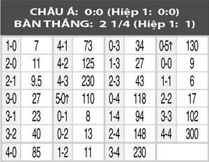 21h00 ngày 8/8: Norwich vs Crystal Palace