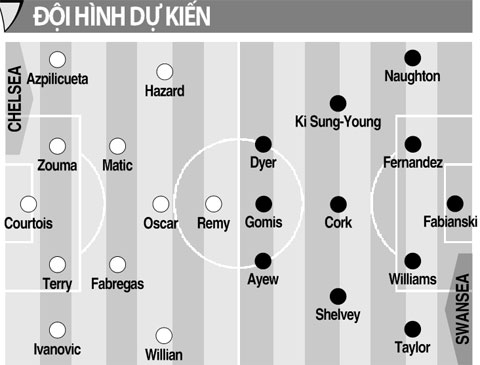 23h30 ngày 8/8, Chelsea vs Swansea: Pháo lệnh của vua