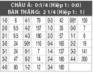 02h00 ngày 9/8: Inter vs Bilbao