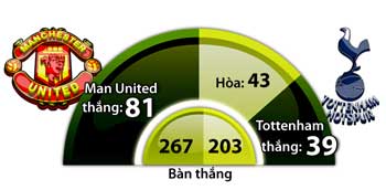 18h45 ngày 8/8, M.U vs Tottenham: Quỷ khoe vuốt mới