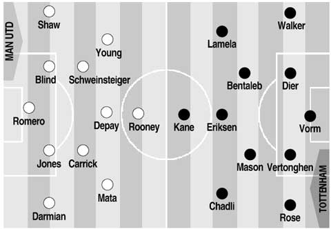 18h45 ngày 8/8, M.U vs Tottenham: Quỷ khoe vuốt mới