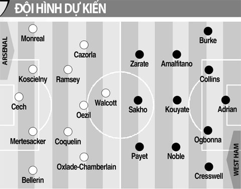 19h30 ngày 9/8, Arsenal vs West Ham: Nổ pháo chào mùa giải