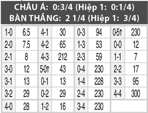 16h10 ngày 9/8: Hàn Quốc vs CHDCND Triều Tiên