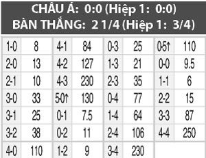 19h10 ngày 9/8: Trung Quốc vs Nhật Bản