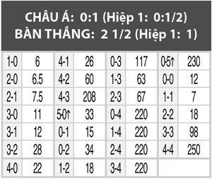 02h00 ng&agrave;y 10/8, Lyon vs Lorient: Chờ M&atilde;nh sư vượt kh&oacute;
