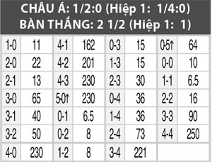 23h30 ngày 10/8: Osnabruck vs Leipzig