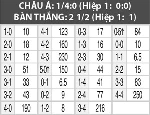 23h30 ngày 10/8: Aalen vs Nuernberg