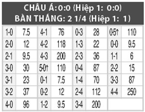 0h00 ngày 11/8: Aalborg vs Midtjylland