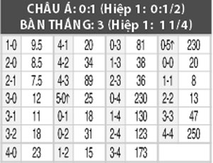 01h45 ngày 12/8: Heerenveen vs De Graafschap