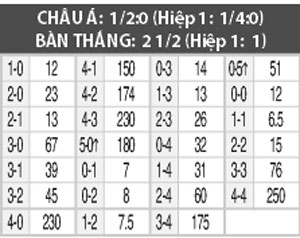 01h45 ngày 13/8: Portmouth vs Derby