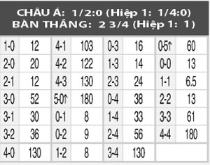 00h45 ngày 14/8: Vaduz vs Grasshopper