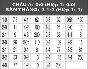 23h00 ngày 14/8, nhận định Midtjylland vs Copenhagen