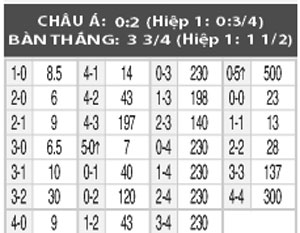 00h00 ngày 15/8: Vitesse vs Roda JC