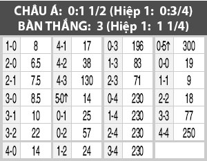 Nhận định Ajax vs Willem II,0h45 ngày 16/8