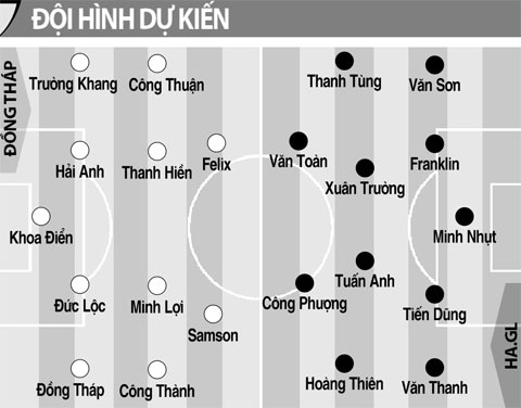 Nhận định Đồng Tháp vs HA.GL, 16h30 ngày 15/8