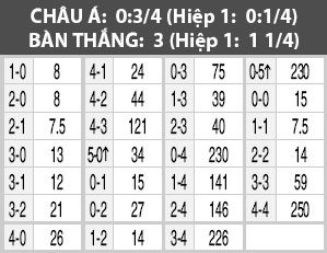 Nhận định Twente vs ADO Den Haag,0h45 ngày 16/8