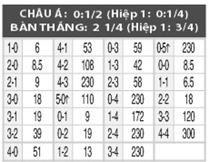 Nhận định Augsburg vs Hertha Berlin, 20h30 ngày 15/8