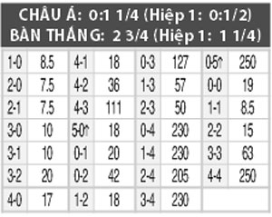 Nhận định Empoli vs Vicenza, 23h00 ngày 15/8