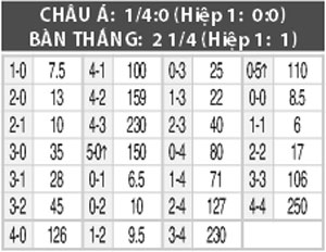 Nhận định Trapani vs Cagliari, 01h30 ngày 16/8
