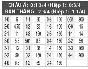 Nhận định Porto vs Vitoria Guimaraes, 02h45 ng&agrave;y 16/8