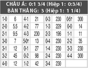 Nhận định Sao Paulo vs Goias, 07h00 ngày 16/8