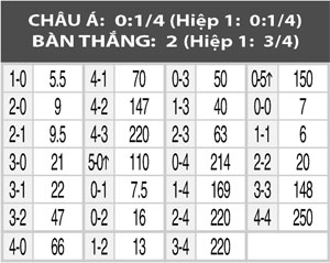 Nhận định Rennes vs Montpellier, 01h00 ng&agrave;y 16/8