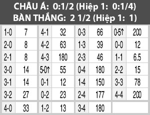 Nhận định Helsingborgs vs Halmstads, 0h00 ngày 18/8